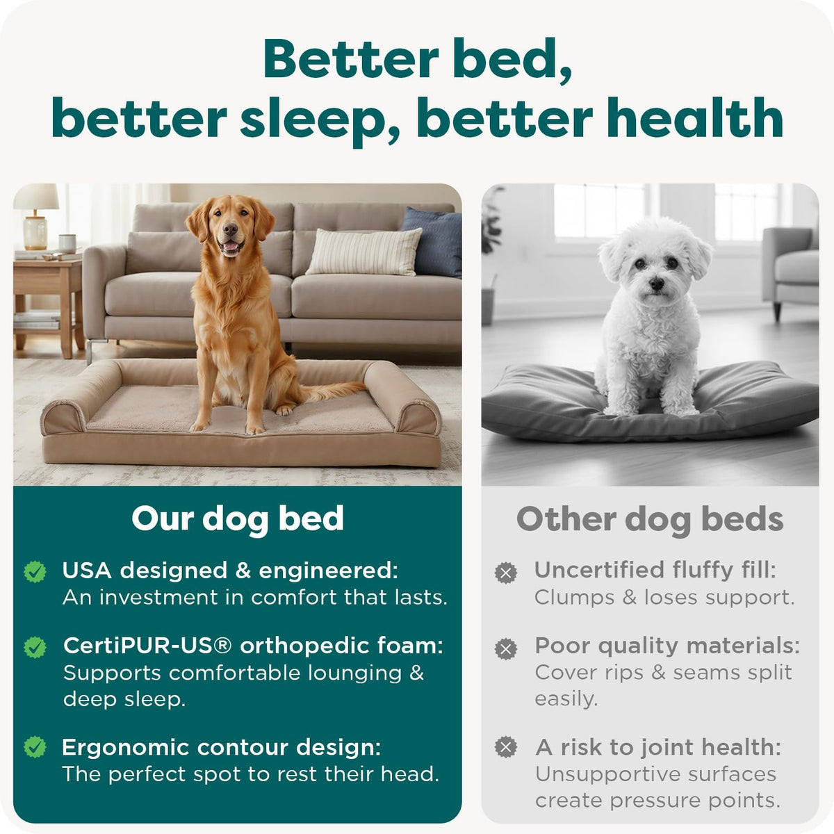 Orthopedic Dog Bed for Large Dogs, Removable Bolsters