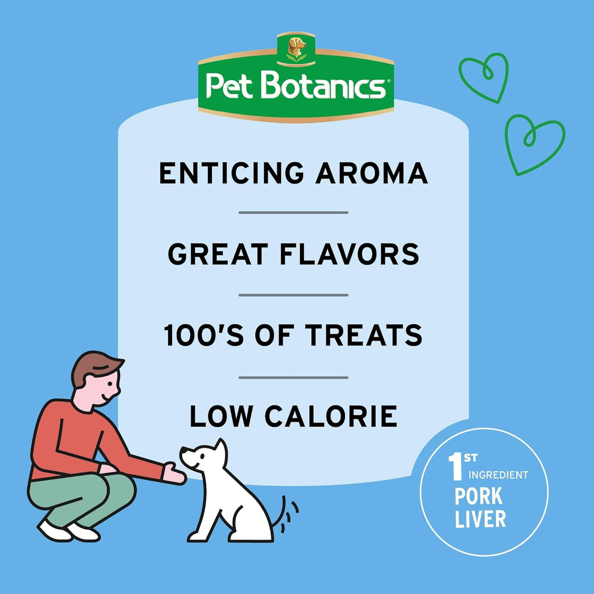 Soft Training Treats