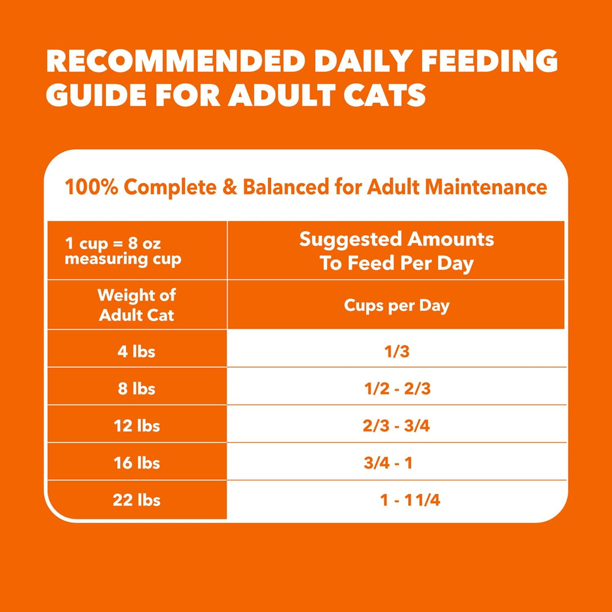 Proactive Health Hairball Care Cat Food