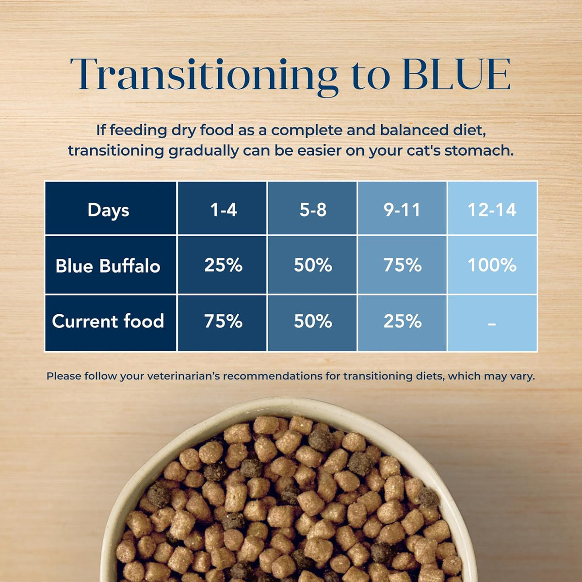 Basics Limited-Ingredient Cat Food